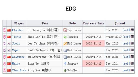 电竞比赛押注的热门程度分析