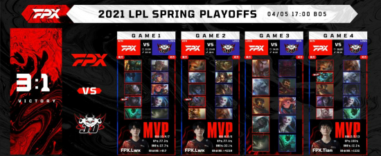 加入神之浩劫 2 Beta 公测体验与众神的激烈对决