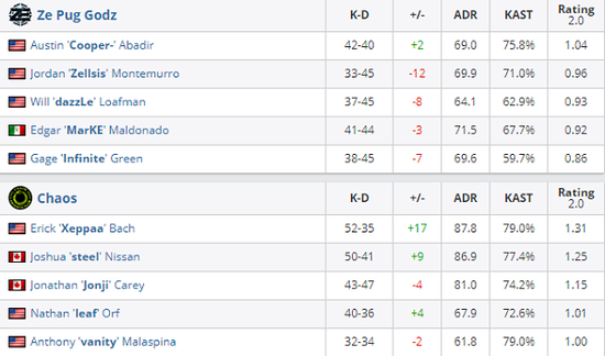 电子竞技射击游戏收视率对决 CS新版本与无畏契约