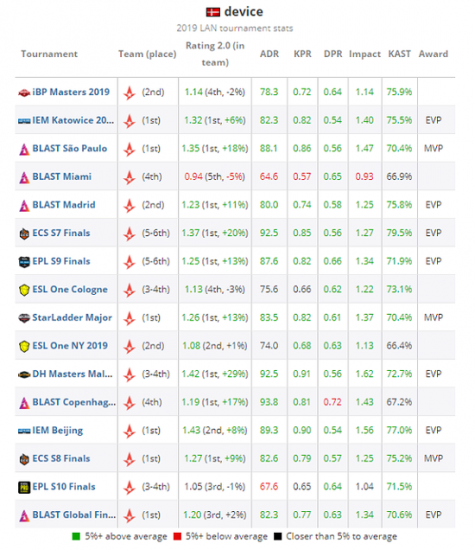 DOTA2 5月7日平衡性更新详解与新策略