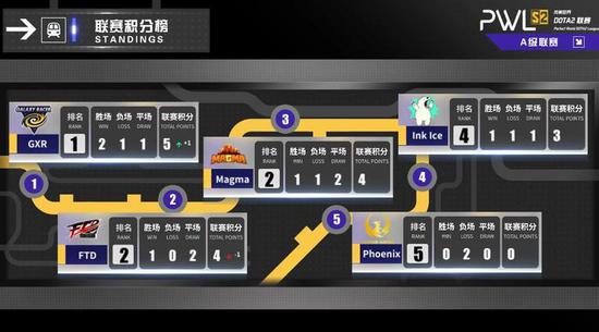 深入解析VALORANT段位系统与MMR机制